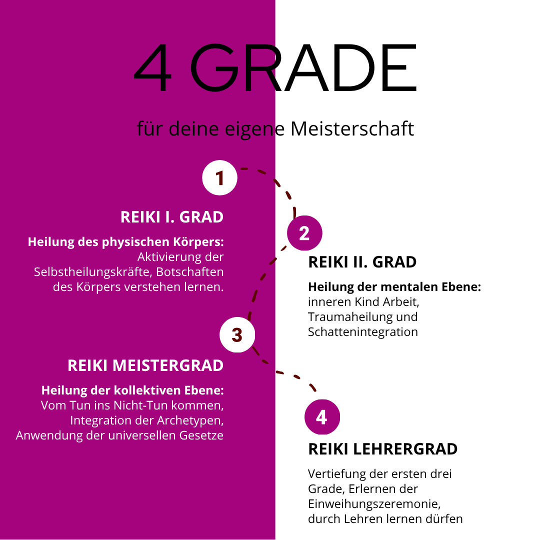 Reiki I. Grad | Marisa Reichwald